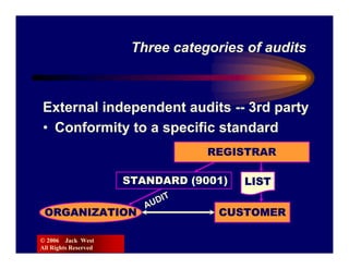 Three categories of audits



External independent audits -- 3rd party
• Conformity to a specific standard
                                     REGISTRAR

                      STANDARD (9001)    LIST
                             U DIT
                         A
 ORGANIZATION                         CUSTOMER

© 2006 Jack West
All Rights Reserved
 