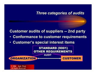 Three categories of audits



Customer audits of suppliers -- 2nd party
• Conformance to customer requirements
• Customer’s special interest items
                        STANDARD (9001)
                      OTHER REQUIREMENTS
                           AUDIT
ORGANIZATION                         CUSTOMER

© 2006 Jack West
All Rights Reserved
 