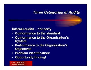 Three Categories of Audits



  Internal audits -- 1st party
  • Conformance to the standard
  • Conformance to the Organization’s
    System
  • Performance to the Organization’s
    Objectives
  • Problem identification!
  • Opportunity finding!
© 2006 Jack West
All Rights Reserved
 