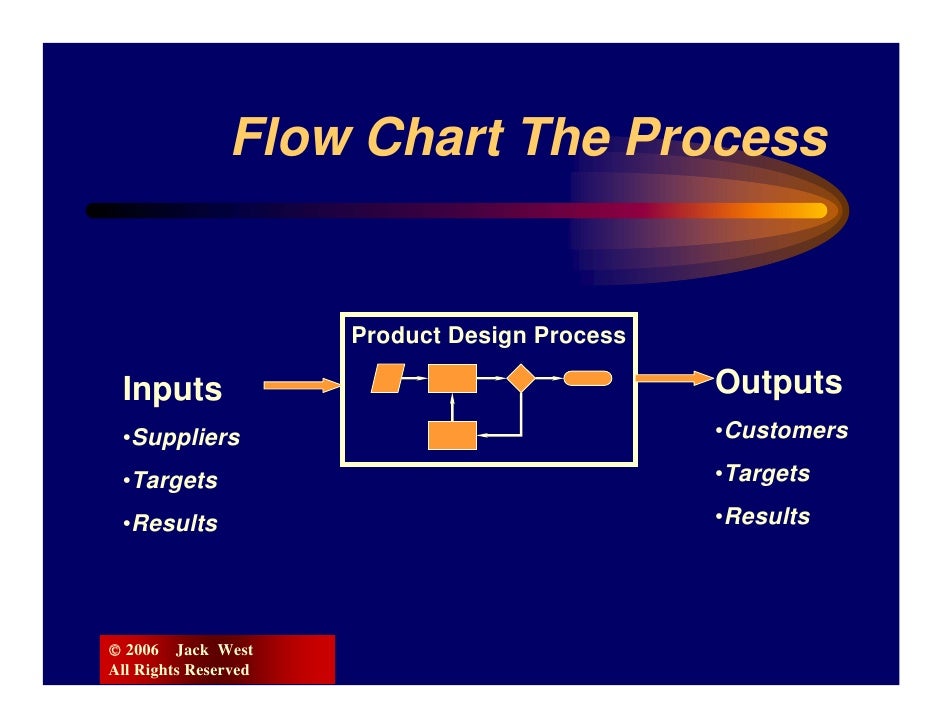 [DIAGRAM] Process Flow Diagram Iso 9001 - WIRINGSCHEMA.COM