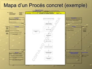 Mapa d’un Procés concret (exemple)
                                                                                                                                                    Mapa de Proceso
                                                                                                                        DIAGRAMAS DE FLUJO DEL SISTEMA DE CALIDAD FRACTUS
                                                                                                                                  #1. Dueño del Proceso:                                                                        Quality Manager
       No. : PR-GC-03                           Revisión: 0
                                                              ACCIONES CORRECTIVAS Y PREVENTIVAS DEL SISTEMA DE CALIDAD
                                                                                                                                                                   #2. Proceso: Acciones Correctivas / Preventivas.
             Fecha de Revisión:                 x/xx/2007     N. Documento:                                              PR-GC-03-F01                                                    Revisión:                                   0                Fecha: 10/Nov/2005                                                                     Página 1 de 1
             Fecha de Edición:                  xx/xx/2007




                               #5. Con Que?                                                                                                                                                                                                                                                                                                                                                                                             #6. Con Quien?




                                                                                                                                                                                                                 DA
               Materiales/Equipo/Software                                                                                                                                                                                 Detección de problemas/oportunidades                                                                                                                                                            Competencia / Habilidades / Entrenamiento
               - Hardware (Ordenador, teléfono, etc.).
                                                                                                                                                                                                                                                                                                                                                                                                                          - Resp. de Calidad + Personal implicado.

               - Software (MS Office,...)




                                                                                                                                                                                                               LA
                                                                                                                                                                                                                                            Apertura de Acciones
                                                                                                                                                                                                                                           Correctivas / Preventivas


Proveedor de
  Entradas
                                 #3. Entradas                                                                                                                                                                                                                                                                                                                                                                                                #4. Salidas                  Cliente de Salidas
   Resp.




                                                                                                                                                                                                             RO
  Calidad      1- Informes de Auditoria.                                                                                                                                                                                                                                                                                                                                                                                  1- Acciones Correctivas.                            Dir. General
                                                                                                                                                                                                                                                  Motivo de la Acción
Equipo de 2- Informes de No Conformidad.                                                                                                                                                                                                                                                                                                                                                                                  2- Acciones Preventivas.                            Comité de
                                                                                                                                  Formato Acción de
audit. inter.                                                                                                                         Mejora                                                                                                                                                                                                                                                                                                                                   Dirección
              3- Revisiones del Sistema por Dirección.
 Auditor




                                                                                                                                                                                                           NT
 externo 4- Reclamaciones de Clientes sobre el
                         sist. de Calidad.
                                                                                                                                                                                                                                                 Análisis de Causa/s




                                                                                                                                                                                                         CO
                                                                                                                                                                       NO                                                                       Acciones propuestas




                                                                                                                                                                                                                                       Responsable/s de ejecución
                                                                                                        A


                                                                                                                                                                                                                                            Comprobación eficacia /
                               #8. Como?                                                                                                                                                                                                      Cierre de la Acción                                                                                                                                                                  #7. Medición de efectividad /          Objetivo de calidad:
                                                                                                      PI



               Métodos / Procedimientos / Técnicas                                                                                                                                                                                                                                                                                                                                                                                     eficiencia del proceso

               Proceso PR-GC-03 "Acciones Correctivas y                                                                                                                                                                                                                                                                                                                                                                   1) ¿Nº acciones Correctivas o Prevent. / mes?   Satisfacción de Clientes
                    Preventivas del Sistema de Calidad."
                                                                                                                                                                                                                                                                                                                                                                                                                          2) ¿Status acciones: abiertas vs. cerradas?     Mejora Continua
                                                                                                    CO




               PR-GC-03-A01 "Formato de acción correctiva
                       o preventiva"                                                                                                                                                                                                           Acciones Correctivas/                                                                                                                                                      3) ¿Efectividad: recurrencia mismo problema?
                                                                                                                                                                                                                                                    Preventivas
               PR-GC-03-D02 "Registro de Acc. Correct. y
                       prevent. del Sist. de Calidad"




                                                              _________________________________________________________________________________________________________________________________________________________________________________________________________________________________________________________________________________________________________________________________________________________
                                                              ______________

                                                              Dpto: Calidad                                                                                                                                                                                                                                                                     Ref. PR-GC-03-F01-R00.vsd
 