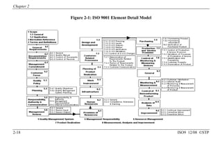 Chapter 2
2-18 ISO9 12/08 ©STP
Figure 2-1: ISO 9001 Element Detail Model
 