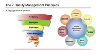 The 7 Quality Management Principles
3. Engagement of people:
 