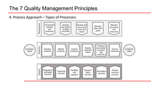 The 7 Quality Management Principles
4. Process Approach – Types of Processes:
 