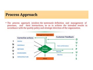 ISO 9001 Internal Auditor PPT.pptx Quality management system | PPTX
