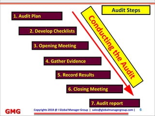 Future Development Services Co. Ltd.| devang@fdserv.com | M: +91-98250 31523 6Copyrights 2018 @ I Global Manager Group | sales@globalmanagergroup.com | 6
GMG
1. Audit Plan
4. Gather Evidence
3. Opening Meeting
5. Record Results
2. Develop Checklists
6. Closing Meeting
7. Audit report
Audit Steps
 