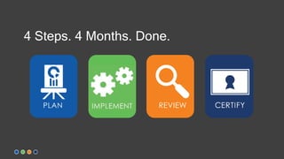 4 Steps. 4 Months. Done.
 