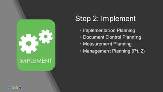 Step 2: Implement
• Implementation Planning
• Document Control Planning
• Measurement Planning
• Management Planning (Pt. 2)
 
