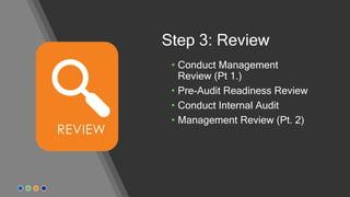 Step 3: Review
• Conduct Management
Review (Pt 1.)
• Pre-Audit Readiness Review
• Conduct Internal Audit
• Management Review (Pt. 2)
 