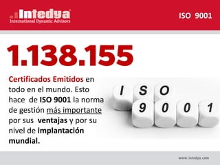 Certificados Emitidos en
todo en el mundo. Esto
hace de ISO 9001 la norma
de gestión más importante
por sus ventajas y por su
nivel de implantación
mundial.
ISO 9001
 
