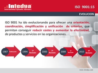 ISO 9001:15
EVOLUCION
Publicación1987 1º
Revisión1994 2ª
Revisión2000 3ª
Revisión2008 4ª
Revisión
2015
ISO 9001 ha ido evolucionando para ofrecer una orientación,
coordinación, simplificación y unificación de criterios, que
permitan conseguir reducir costes y aumentar la efectividad,
de productos y servicios en las organizaciones.
 