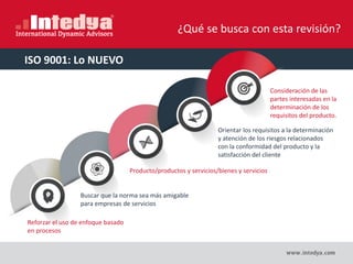 ¿Qué se busca con esta revisión?
ISO 9001: Lo NUEVO
Reforzar el uso de enfoque basado
en procesos
Buscar que la norma sea más amigable
para empresas de servicios
Producto/productos y servicios/bienes y servicios
Orientar los requisitos a la determinación
y atención de los riesgos relacionados
con la conformidad del producto y la
satisfacción del cliente
Consideración de las
partes interesadas en la
determinación de los
requisitos del producto.
 