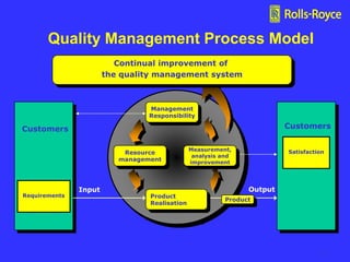 ISO 9001 Knowledge and Implementation | PPT