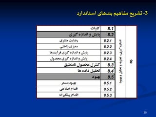 25
3-‫تشریح‬‫مفاهیم‬‫بندهای‬‫د‬‫ر‬‫استاندا‬
 