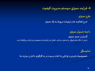 32
‫ی‬‫مميز‬ ‫طرح‬
‫ی‬‫مميز‬ ‫حدود‬ ‫و‬‫گستره‬
‫شده‬‫برگرفته‬‫ر‬‫د‬‫مانی‬‫ز‬‫ۀ‬‫ر‬‫دو‬‫همچنين‬‫و‬ ‫آیندها‬‫ر‬‫ف‬‫و‬ ‫تها‬ ‫فعالی‬ ،‫مانی‬‫ز‬‫سا‬ ‫واحدهای‬ ،‫فيزیکی‬ ‫های‬ ‫مکان‬ ‫از‬ ‫شرحی‬
‫ی‬‫مميز‬ ‫ل‬‫شمو‬ ‫دامنه‬
‫ها‬‫ت‬‫ر‬‫مها‬ ‫و‬‫دانش‬ ‫ی‬‫کارگير‬‫به‬ ‫در‬‫سیده‬‫ر‬ ‫اثبات‬ ‫به‬ ‫توانایی‬ ‫و‬‫فردی‬‫خصوصیات‬
‫شایستگی‬
‫ی‬‫مميز‬ ‫یک‬ ‫به‬ ‫مربوط‬ ِ‫ترتیبات‬ ‫و‬ ‫ها‬ ‫فعالیت‬ ‫شرح‬
4-‫کیفیت‬‫مدیریت‬ ‫سیستم‬‫ي‬‫مميز‬ ‫فرایند‬
 