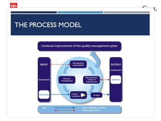 ISO 9001 quality management systemPPT.pptx