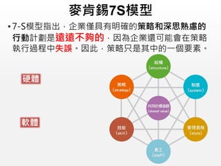 • 7-S模型指出，企業僅具有明確的策略和深思熟慮的
行動計劃是遠遠不夠的，因為企業還可能會在策略
執行過程中失誤。因此，策略只是其中的一個要素。
麥肯錫7S模型
硬體
軟體
 