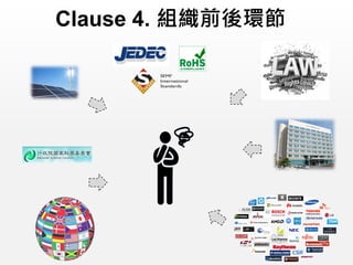 Clause 4. 組織前後環節
 
