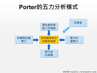 Porter的五力分析模式
潛在競爭者
進入的風險
現有競爭對手
的競爭強度
替代品
的威脅
買方的
議價力
供應商的議
價力
互補者
策略領導 Charles W. L. Hill & Gareth R. Jones
 