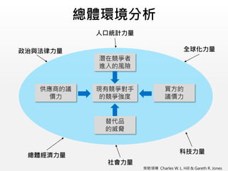 總體環境分析
潛在競爭者
進入的風險
現有競爭對手
的競爭強度
替代品
的威脅
買方的
議價力
供應商的議
價力
社會力量
總體經濟力量
科技力量
人口統計力量
全球化力量政治與法律力量
策略領導 Charles W. L. Hill & Gareth R. Jones
 