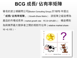 BCG 成長/ 佔有率矩陣
著名的波士頓顧問公司(Boston Consulting Group) 於1970 年提出
「成長/ 佔有率矩陣」（Growth-Share Matrix），該矩陣之縱座標為
產品的市場成長率（market growth rate，常以0~20%量化），橫座標則
為與業界最大競爭者之間的相對市佔率（relative market share，
10 ~0.1倍）。
 