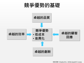 競爭優勢的基礎
卓越的品質
競爭優勢
• 低成本
• 差異化
卓越的創新
卓越的顧客
回應
卓越的效率
策略領導 Charles W. L. Hill & Gareth R. Jones
 