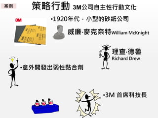 策略行動 3M公司自主性行動文化
•1920年代，小型的砂紙公司
理查‧德魯
Richard Drew
•意外開發出弱性黏合劑
威廉‧麥克奈特William McKnight
•3M 首席科技長
案例
 