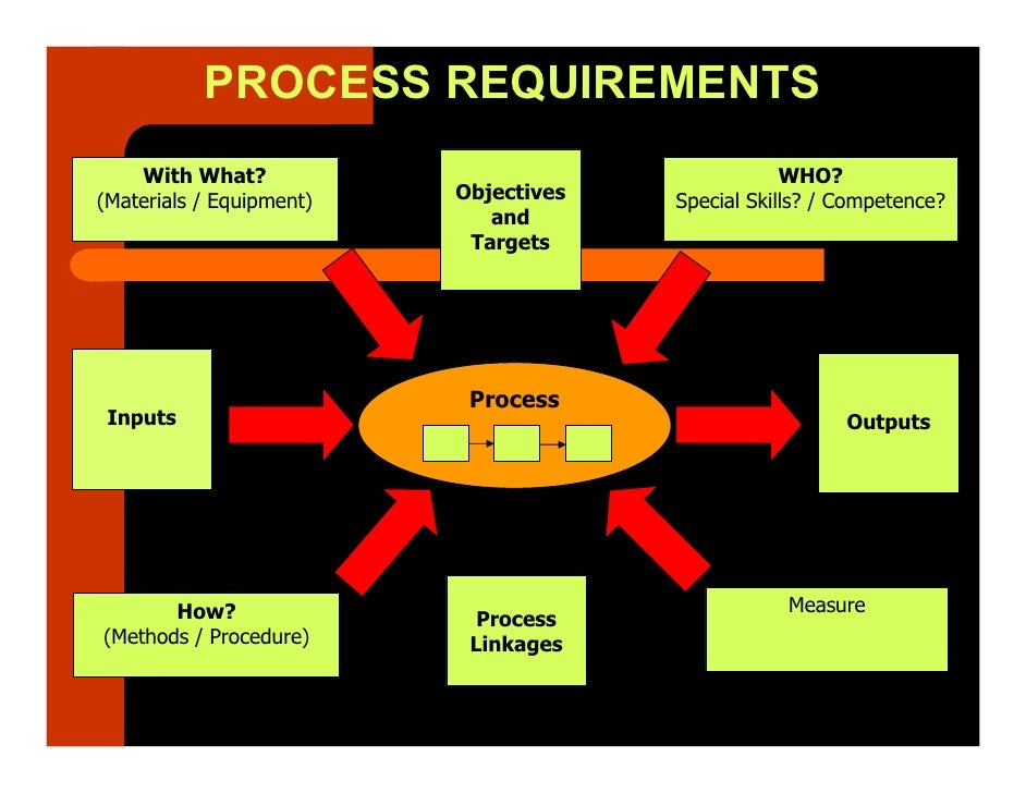 Iso 9001 training