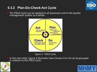 0.3.2 Plan-Do-Check-Act Cycle
 The PDCA Cycle can be applied to all processes and to the quality
management system as a whole
 In the next slide, Figure 3 illustrates how Clauses 4 to 10 can be grouped
in relation to the PDCA Cycle
Figure 2 - PDCA Cycle
 