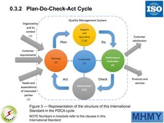 0.3.2 Plan-Do-Check-Act Cycle
Figure 3 — Representation of the structure of this International
Standard in the PDCA cycle
NOTE Numbers in brackets refer to the clauses in this
International Standard
 