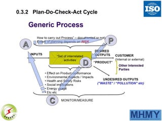 0.3.2 Plan-Do-Check-Act Cycle
 