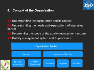 4. Context of the Organization
4.1 Understanding the organization and its context
4.2 Understanding the needs and expectations of interested
parties
4.3 Determining the scope of the quality management system
4.4 Quality management system and its processes
Organization Context
Issues Interested Parties
Strength-
Weaknesses
Strength-
Weaknesses Customers Suppliers Suppliers
 