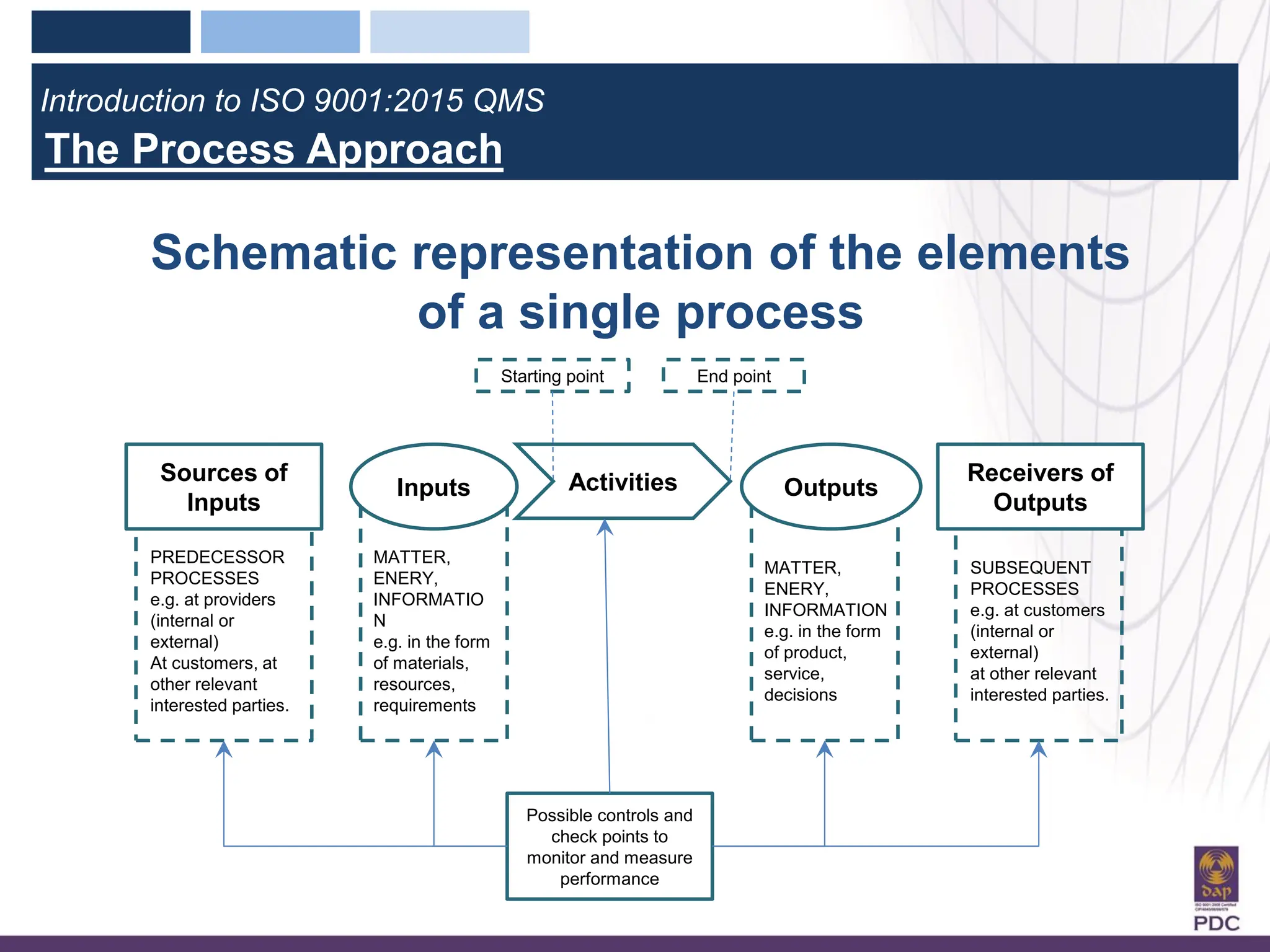 ISO 9001 2015 training ppt with full details each clause | PDF