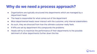 QUALIO.COM
Why do we need a process approach?
● Organizations are typically structured into departments which are managed ...
