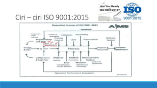 Ciri – ciri ISO 9001:2015
 