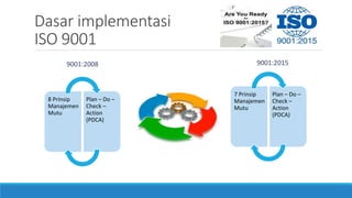 Dasar implementasi
ISO 9001
9001:2008
8 Prinsip
Manajemen
Mutu
Plan – Do –
Check –
Action
(PDCA)
9001:2015
7 Prinsip
Manajemen
Mutu
Plan – Do –
Check –
Action
(PDCA)
 