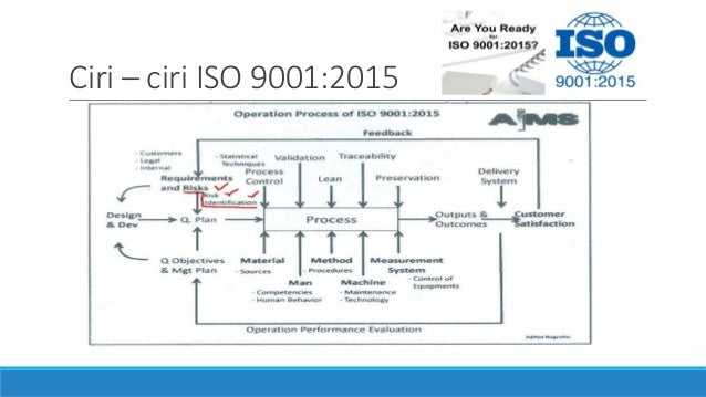 AWARENESS ISO 9001:2015