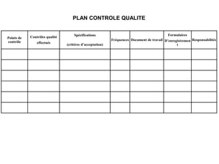 Points de
contrôle
Contrôles qualité
effectués
Spécifications
(critères d’acceptation)
Fréquences Document de travail
Formulaires
D’enregistremen
t
Responsabilités
PLAN CONTROLE QUALITE
 