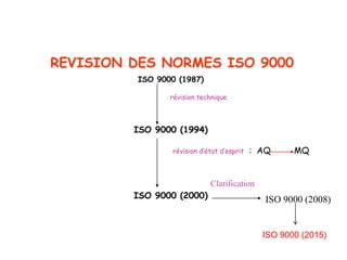 REVISION DES NORMES ISO 9000
ISO 9000 (1987)
révision technique
ISO 9000 (1994)
révision d’état d’esprit : AQ MQ
ISO 9000 (2000) ISO 9000 (2008)
Clarification
ISO 9000 (2015)
 