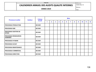 136
FORMULAIRE
Référence :
FORM-MQL- 01
Révision :
Date :
CALENDRIER ANNUEL DES AUDITS QUALITE INTERNES
ANNEE 2019
Processus à auditer Auditeur
Critères
d’audit
Mois
1 2 3 4 5 6 7 8 9 10 11 12
PROCESSUS PRODUCTION ISO 9001
PROCESSUS QSE ISO 9001
PROCESSUS GESTION DE
STOCK
ISO 9001
PROCESSUS RESSOURCES
HUMAINES
ISO 9001
PROCESSUS HYGIENE ISO 9001
PROCESSUS ACHAT ISO 9001
PROCESSUS MAINTENANCE ISO 9001
PROCESSUS COMMERCIAL ISO 9001
PROCESSUS DIRECTION ISO 9001
 
