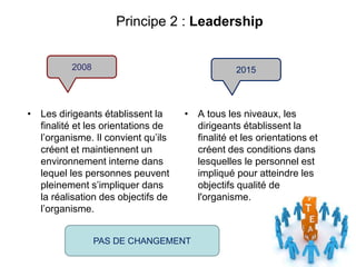 Principe 2 : Leadership
• Les dirigeants établissent la
finalité et les orientations de
l’organisme. Il convient qu’ils
créent et maintiennent un
environnement interne dans
lequel les personnes peuvent
pleinement s’impliquer dans
la réalisation des objectifs de
l’organisme.
• A tous les niveaux, les
dirigeants établissent la
finalité et les orientations et
créent des conditions dans
lesquelles le personnel est
impliqué pour atteindre les
objectifs qualité de
l'organisme.
2015
2008
PAS DE CHANGEMENT
 