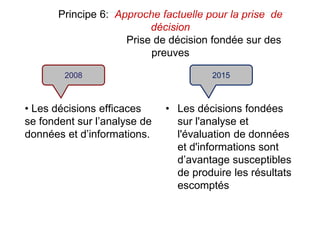 Principe 6: Approche factuelle pour la prise de
décision
Prise de décision fondée sur des
preuves
• Les décisions efficaces
se fondent sur l’analyse de
données et d’informations.
• Les décisions fondées
sur l'analyse et
l'évaluation de données
et d'informations sont
d’avantage susceptibles
de produire les résultats
escomptés
2015
2008
 