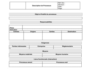 Description de Processus
Réf. Doc :
Révision :
Date :
Page :
Objet et finalité du processus
Responsabilités
Pilote
Exécution
Entrées Origine Sorties Destination
Parties intéressées Entreprise Réglementaire

Exigences
Moyens matériels Moyens humains
Processus amont Processus aval
Moyens
Liens fonctionnels (interaction)
 