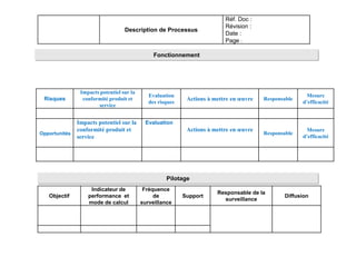 Objectif
Indicateur de
performance et
mode de calcul
Fréquence
de
surveillance
Support
Responsable de la
surveillance
Diffusion
Pilotage
Description de Processus
Réf. Doc :
Révision :
Date :
Page :
Fonctionnement
Risques
Impacts potentiel sur la
conformité produit et
service
Evaluation
des risques
Actions à mettre en œuvre Responsable
Mesure
d’efficacité
Opportunités
Impacts potentiel sur la
conformité produit et
service
Evaluation
Actions à mettre en œuvre
Responsable
Mesure
d’efficacité
 