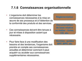 7.1.6 Connaissances organisationnelle
• L'organisme doit déterminer les
connaissances nécessaires à la mise en
œuvre de ses processus et à l'obtention de
la conformité des produits et des services.
• Ces connaissances doivent être tenues à
jour et mises à disposition autant que
nécessaire.
• Pour faire face à une modification des
besoins et des tendances, l'organisme doit
prendre en compte ses connaissances
actuelles et déterminer comment il peut
acquérir ou accéder aux connaissances
supplémentaires nécessaires.
Réglementation
Documentation
de base relative
au métier : livres,
CD, etc.
Normes, guides
BPF, BPH, etc.
 