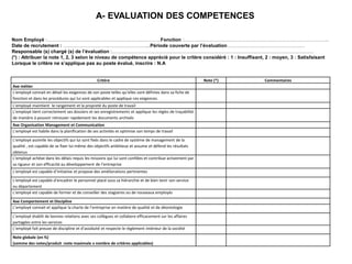 Critère Note (*) Commentaires
Axe métier
L’employé connait en détail les exigences de son poste telles qu’elles sont définies dans sa fiche de
fonction et dans les procédures qui lui sont applicables et applique ces exigences.
L’employé maintient le rangement et la propreté du poste de travail
L’employé tient correctement ses dossiers et ses enregistrements et applique les règles de traçabilité
de manière à pouvoir retrouver rapidement les documents archivés
Axe Organisation Management et Communication
L’employé est habile dans la planification de ses activités et optimise son temps de travail
L’employé assimile les objectifs qui lui sont fixés dans le cadre de système de management de la
qualité , est capable de se fixer lui-même des objectifs ambitieux et assume et défend les résultats
obtenus
L’employé achève dans les délais requis les missions qui lui sont confiées et contribue activement par
sa rigueur et son efficacité au développement de l’entreprise
L’employé est capable d’initiative et propose des améliorations pertinentes
L’employé est capable d’encadrer le personnel placé sous sa hiérarchie et de bien tenir son service
ou département
L’employé est capable de former et de conseiller des stagiaires ou de nouveaux employés
Axe Comportement et Discipline
L’employé connait et applique la charte de l’entreprise en matière de qualité et de déontologie
L’employé établit de bonnes relations avec ses collègues et collabore efficacement sur les affaires
partagées entre les services
L’employé fait preuve de discipline et d’assiduité et respecte le règlement intérieur de la société
Note globale (en %)
(somme des notes/produit :note maximale x nombre de critères applicables)
Nom Employé :…………………………………………………………….Fonction :……………………………………………………………………………..
Date de recrutement : ……………………………………………...Période couverte par l’évaluation…………………………………………
Responsable (s) chargé (s) de l’évaluation :…………………………………………………………………………………………………………….
(*) : Attribuer la note 1, 2, 3 selon le niveau de compétence apprécié pour le critère considéré : 1 : Insuffisant, 2 : moyen, 3 : Satisfaisant
Lorsque le critère ne s’applique pas au poste évalué, inscrire : N.A
A- EVALUATION DES COMPETENCES
 