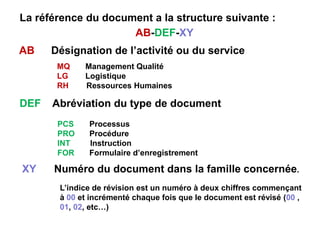 AB Désignation de l’activité ou du service
La référence du document a la structure suivante :
AB-DEF-XY
MQ Management Qualité
LG Logistique
RH Ressources Humaines
DEF Abréviation du type de document
PCS Processus
PRO Procédure
INT Instruction
FOR Formulaire d’enregistrement
XY Numéro du document dans la famille concernée.
L’indice de révision est un numéro à deux chiffres commençant
à 00 et incrémenté chaque fois que le document est révisé (00 ,
01, 02, etc…)
 