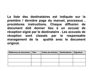La liste des destinataires est indiquée sur la
première / dernière page du manuel, processus ,
procédures instructions. Chaque diffusion de
document doit donner lieu à un accusé de
réception signé par le destinataire . Les accusés de
réception sont classés par le responsable
management de la qualité avec le document
original.
Référence du document Titre Indice de révision Destinataires Signature
 