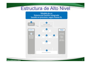 www.calidad‐gestion.com.ar
Estructura de Alto Nivel
21www.calidad‐gestion.com.ar
 