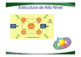 www.calidad‐gestion.com.ar
Estructura de Alto Nivel
22www.calidad‐gestion.com.ar
 